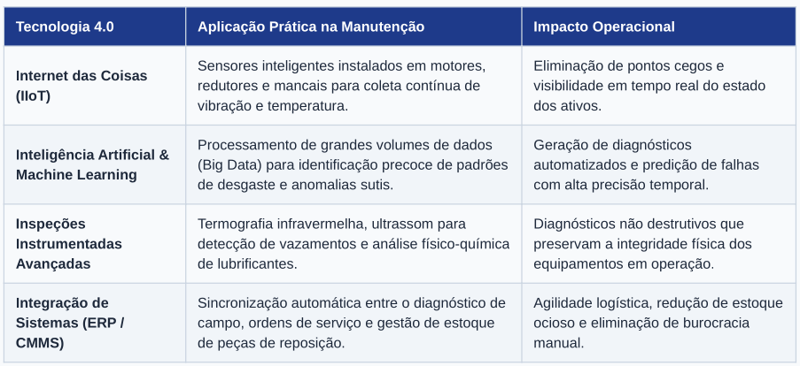 Consultoria, Prevenção, Manutenção Industrial e Comercial na Era da Indústria 4.0 tabela4
